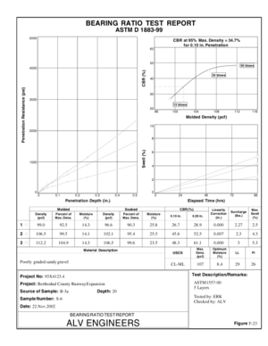 Example CBR Chart Report