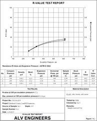 Resistance R-value Report