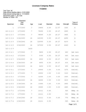 Summary Report Samples