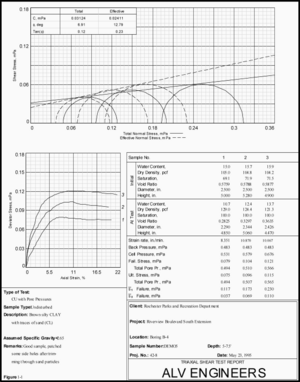 SHEAR Sample Reports